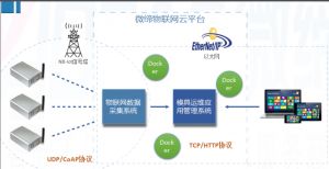 喜報(bào)！微締模具智能物聯(lián)平臺(tái)項(xiàng)目申報(bào)現(xiàn)場(chǎng)審查順利通過