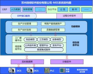 MES系統(tǒng)如何提升核心制造環(huán)節(jié)？
