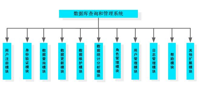 技術(shù)設計與數(shù)據(jù)管理.jpg