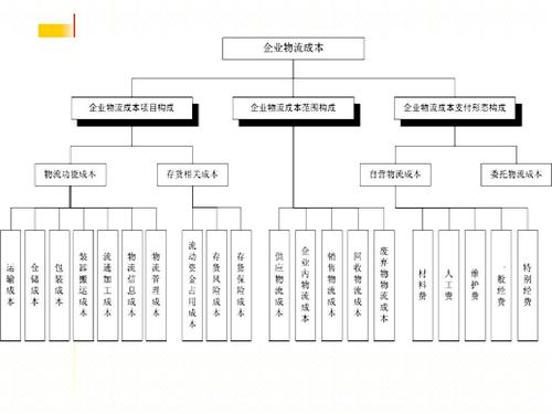 實(shí)時(shí)物流，進(jìn)度，成本.jpg