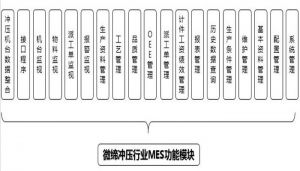 沖壓MES系統(tǒng)設(shè)備管理、模具管理、質(zhì)量管理