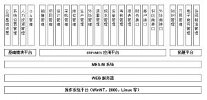模具管理軟件MES系統(tǒng)研發(fā)、功能、實施、價值